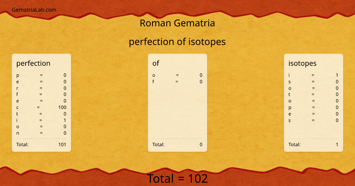 perfection of isotopes in roman Gematria